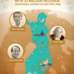 MyHeritage Releases Most Significant Collection of Finnish Historical Records Ever Published Online