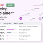 Relationship prediction for DNA Matches is available for free both on the MyHeritage platform and as a standalone tool
